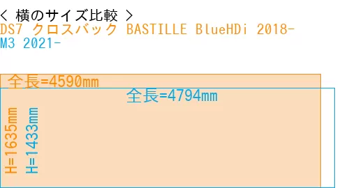#DS7 クロスバック BASTILLE BlueHDi 2018- + M3 2021-